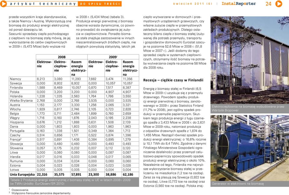 (5,473 Mtoe) było wyższe niż Energię z biomasy stałej w Finlandii (6,5 Mtoe w 2009 r.) uzyskuje się z przemysłu drzewnego. Powodem spadku produkcji energii pierwotnej z biomasy, zanotowanego w 2009 r.