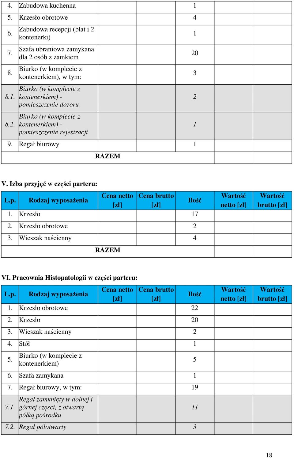 komplecie z kontenerkiem) - pomieszczenie rejestracji 9. Regał biurowy 1 RAZEM 1 20 3 2 1 V. Izba przyjęć w części parteru: L.p. Rodzaj wyposażenia Cena netto Cena brutto [zł] [zł] Ilość 1.