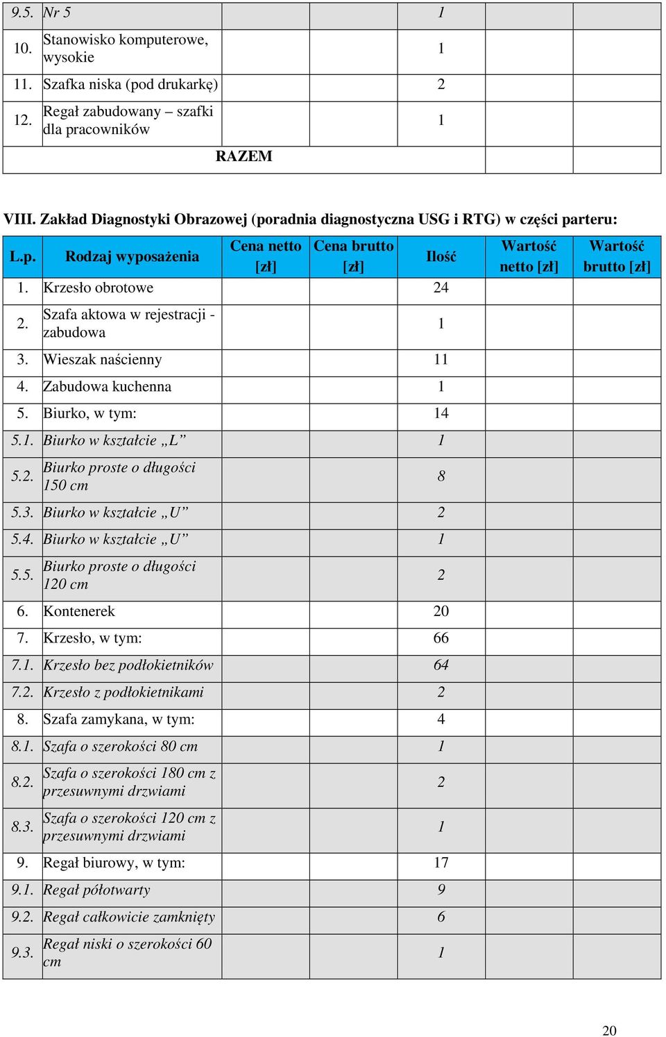 Szafa aktowa w rejestracji - zabudowa 3. Wieszak naścienny 11 4. Zabudowa kuchenna 1 5. Biurko, w tym: 14 5.1. Biurko w kształcie L 1 5.2. Biurko proste o długości 150 cm 5.3. Biurko w kształcie U 2 5.