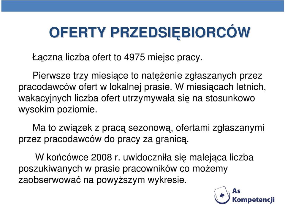 W miesiącach letnich, wakacyjnych liczba ofert utrzymywała się na stosunkowo wysokim poziomie.