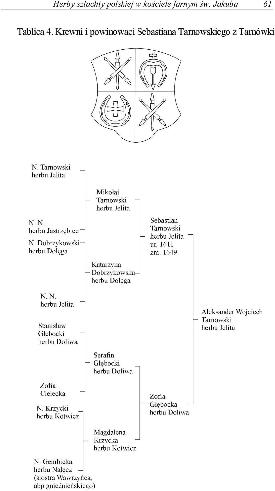 Jakuba 61 Tablica 4.