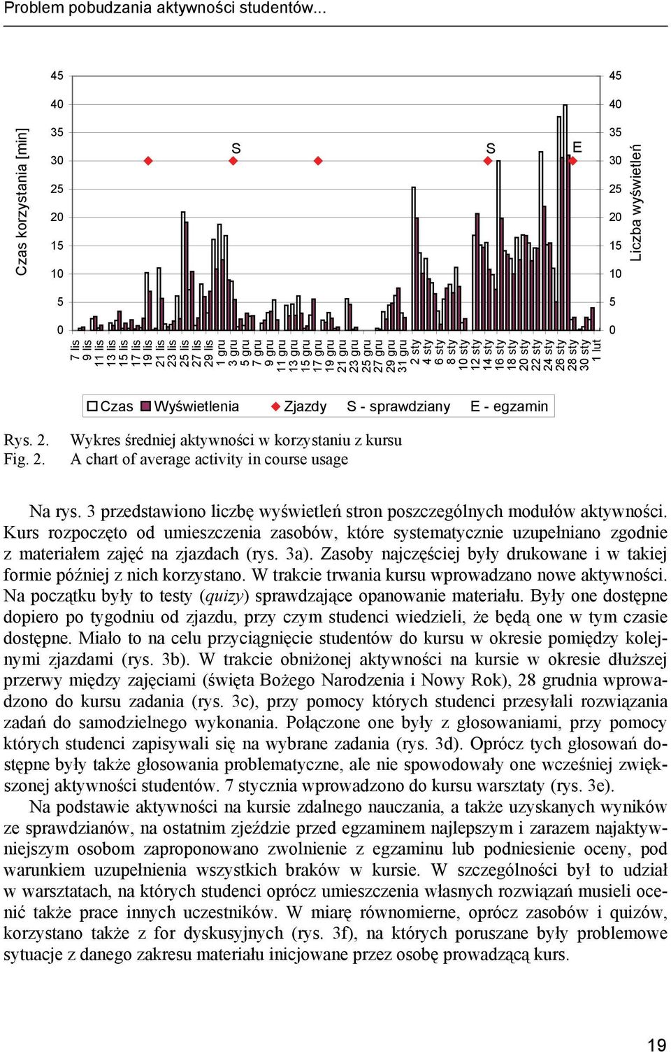 sprawdziany E - egzamin Rys.. Fig.. Wykres średniej aktywności w korzystaniu z kursu A chart of average activity in course usage Na rys.