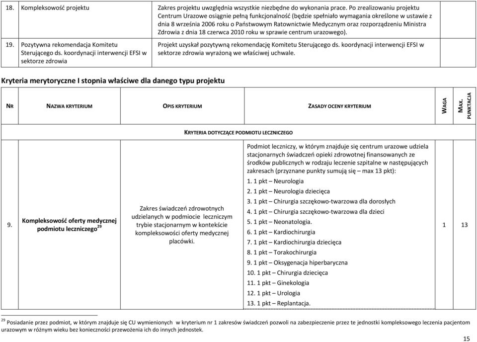 rozporządzeniu Ministra Zdrowia z dnia 18 czerwca 2010 roku w sprawie centrum urazowego). 19. Pozytywna rekomendacja Komitetu Sterującego ds.