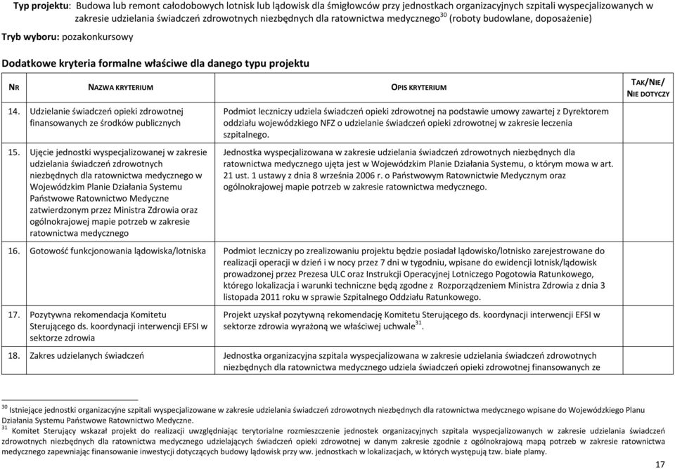 DOTYCZY 14. Udzielanie świadczeń opieki zdrowotnej finansowanych ze środków publicznych 15.