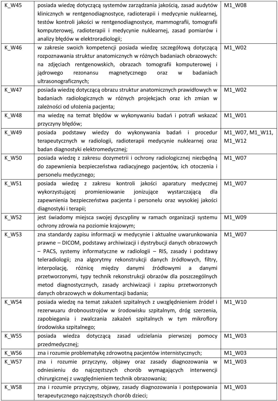 szczegółową dotyczącą rozpoznawania struktur anatomicznych w różnych badaniach obrazowych: na zdjęciach rentgenowskich, obrazach tomografii komputerowej i jądrowego rezonansu magnetycznego oraz w