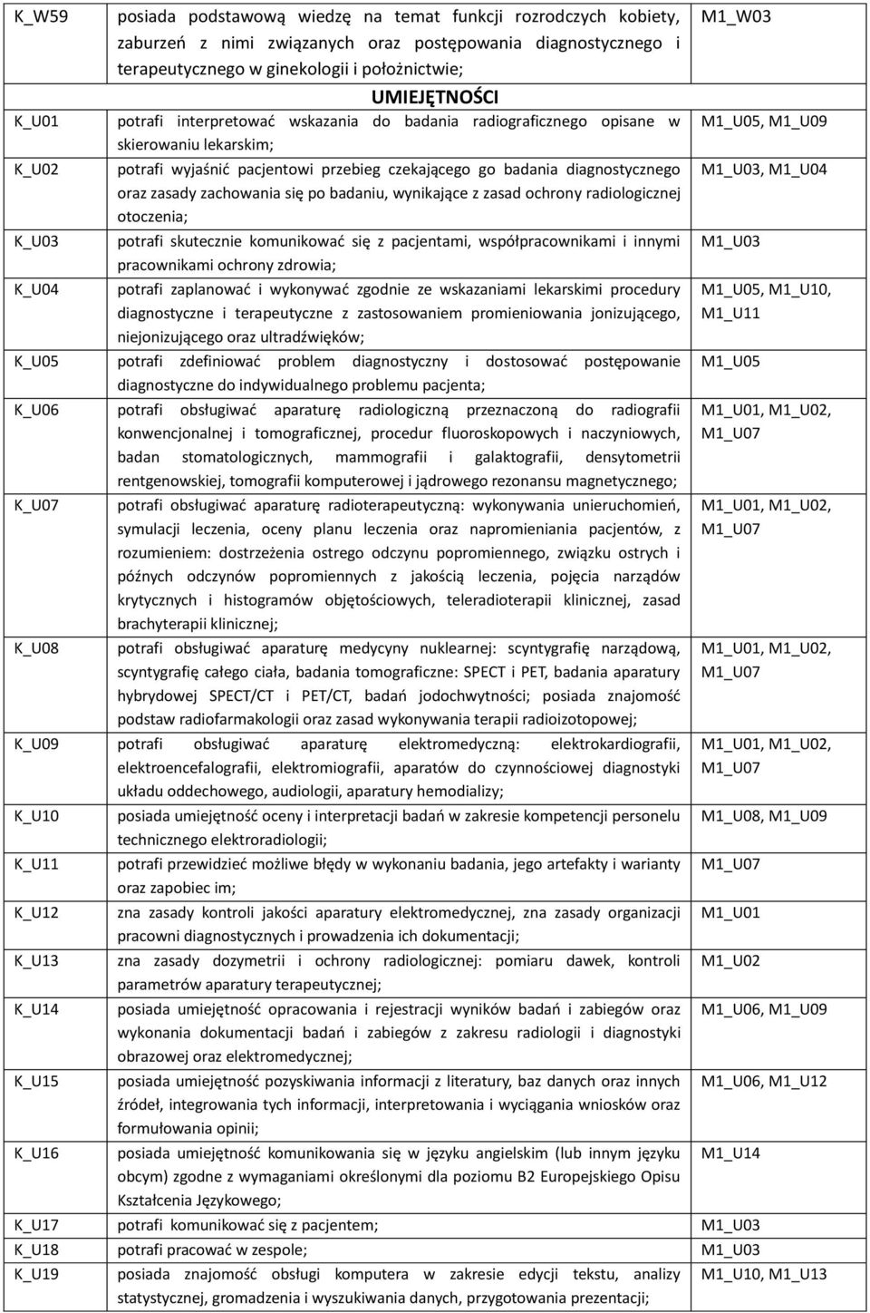 zachowania się po badaniu, wynikające z zasad ochrony radiologicznej otoczenia; K_U03 potrafi skutecznie komunikować się z pacjentami, współpracownikami i innymi pracownikami ochrony zdrowia; K_U04