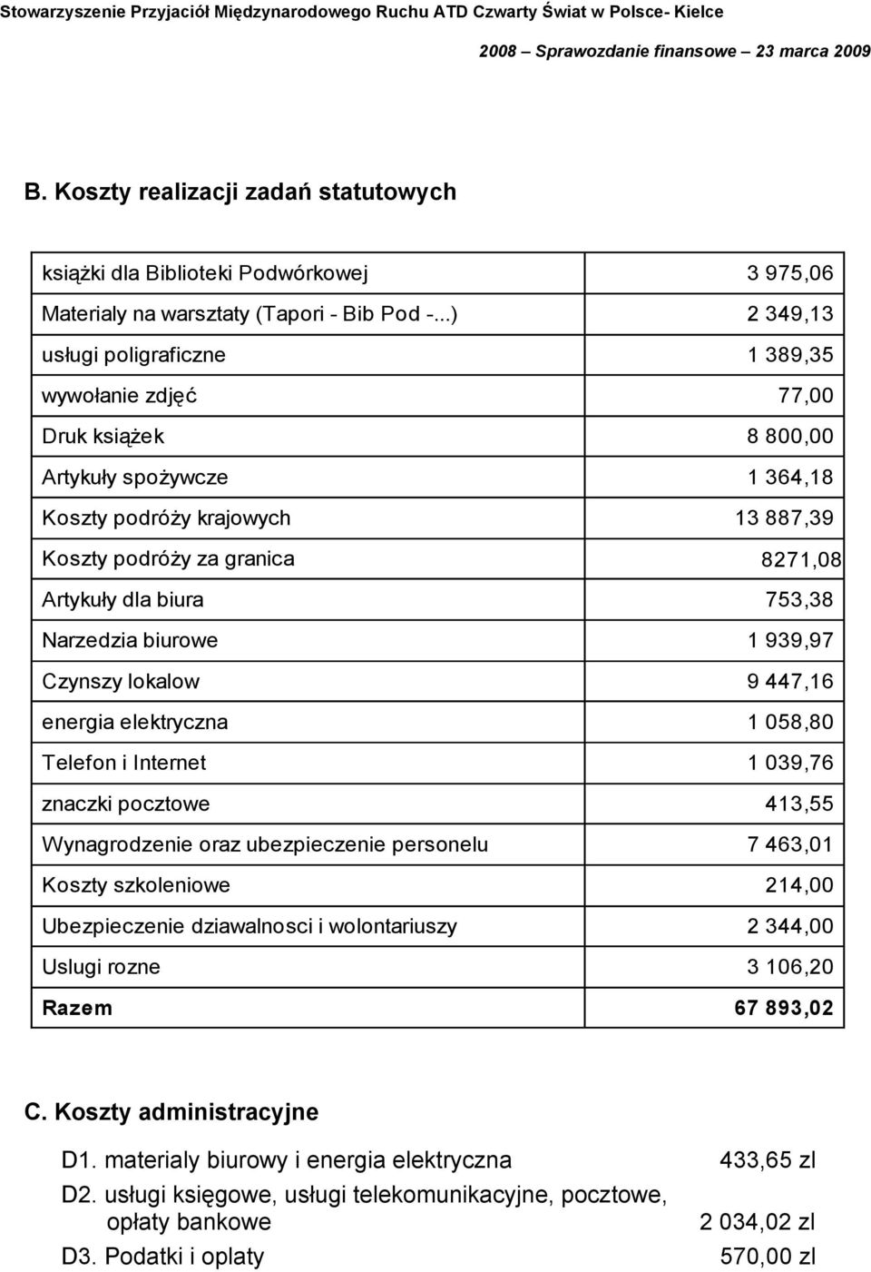 Artykuły dla biura 753,38 Narzedzia biurowe Czynszy lokalow energia elektryczna Telefon i Internet 1 939,97 9 447,16 1 058,80 1 039,76 znaczki pocztowe 413,55 Wynagrodzenie oraz ubezpieczenie