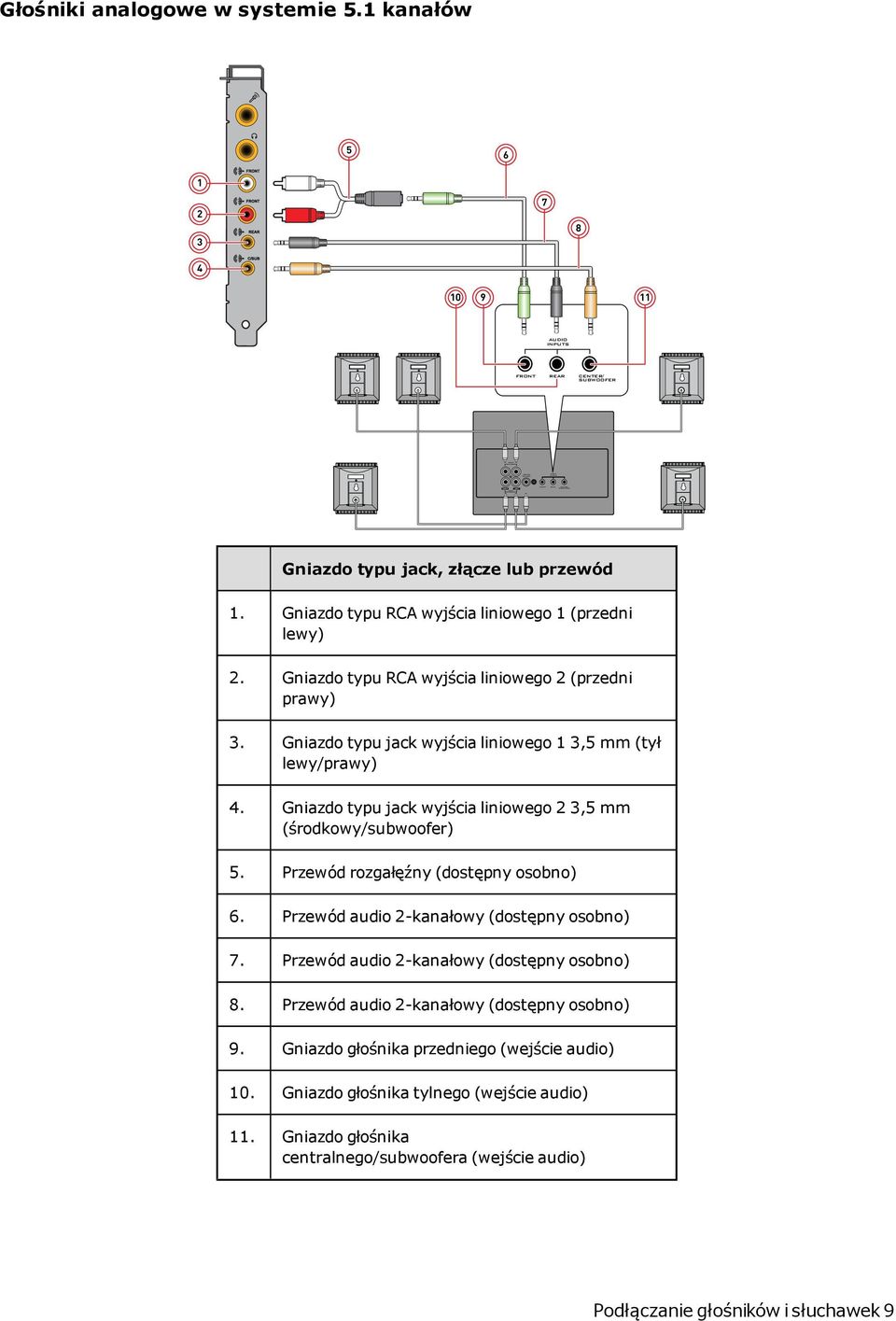 Gniazdo typu RCA wyjścia liniowego 2 (przedni prawy) 3. Gniazdo typu jack wyjścia liniowego 1 3,5 mm (tył lewy/prawy) 4. Gniazdo typu jack wyjścia liniowego 2 3,5 mm (środkowy/subwoofer) 5.