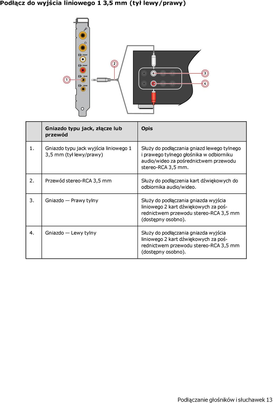 przewodu stereo-rca 3,5 mm. 2. Przewód stereo-rca 3,5 mm Służy do podłączenia kart dźwiękowych do odbiornika audio/wideo. 3. Gniazdo Prawy tylny Służy do podłączania gniazda wyjścia liniowego 2 kart dźwiękowych za pośrednictwem przewodu stereo-rca 3,5 mm (dostępny osobno).