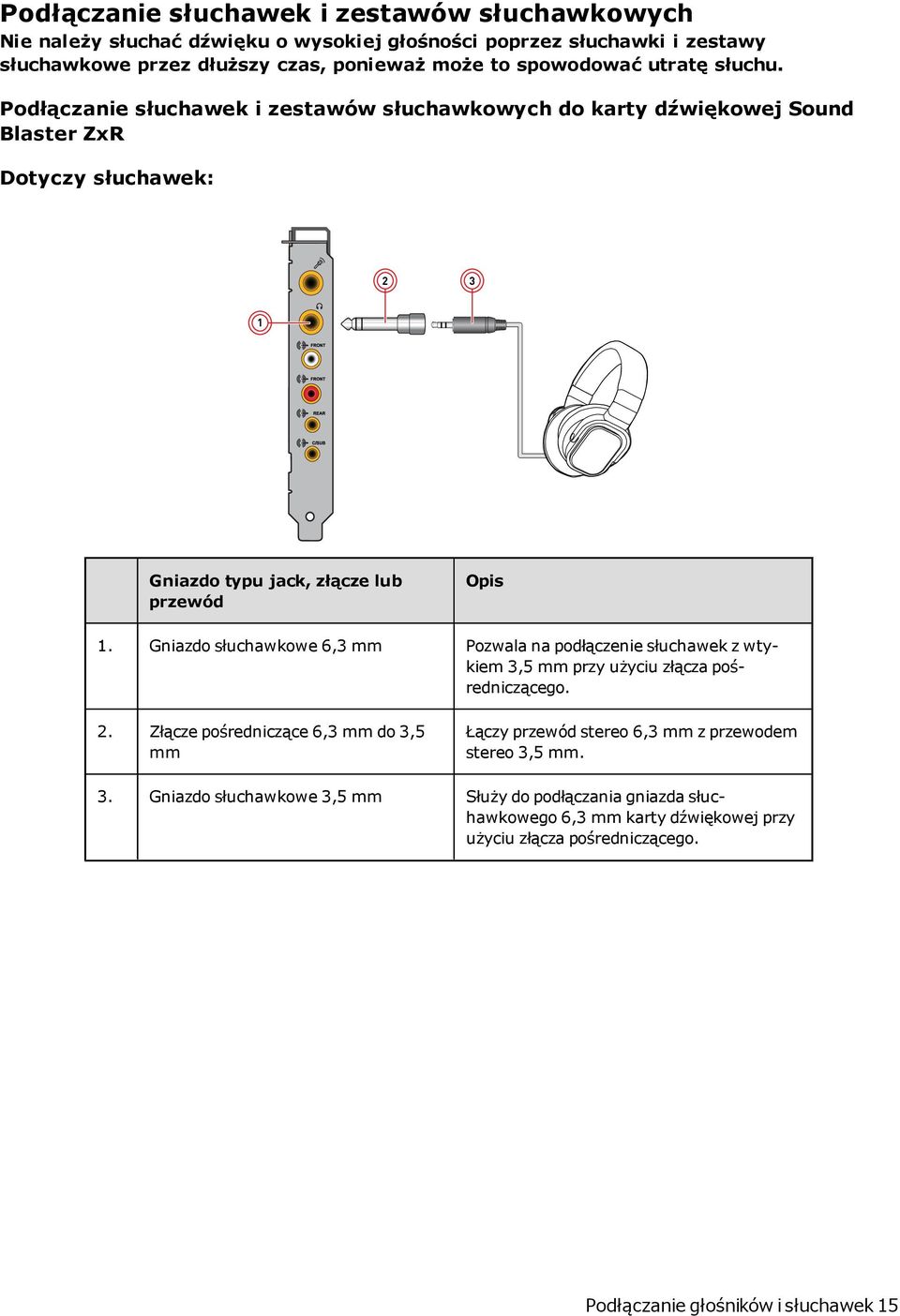 Gniazdo słuchawkowe 6,3 mm Pozwala na podłączenie słuchawek z wtykiem 3,5 mm przy użyciu złącza pośredniczącego. 2.
