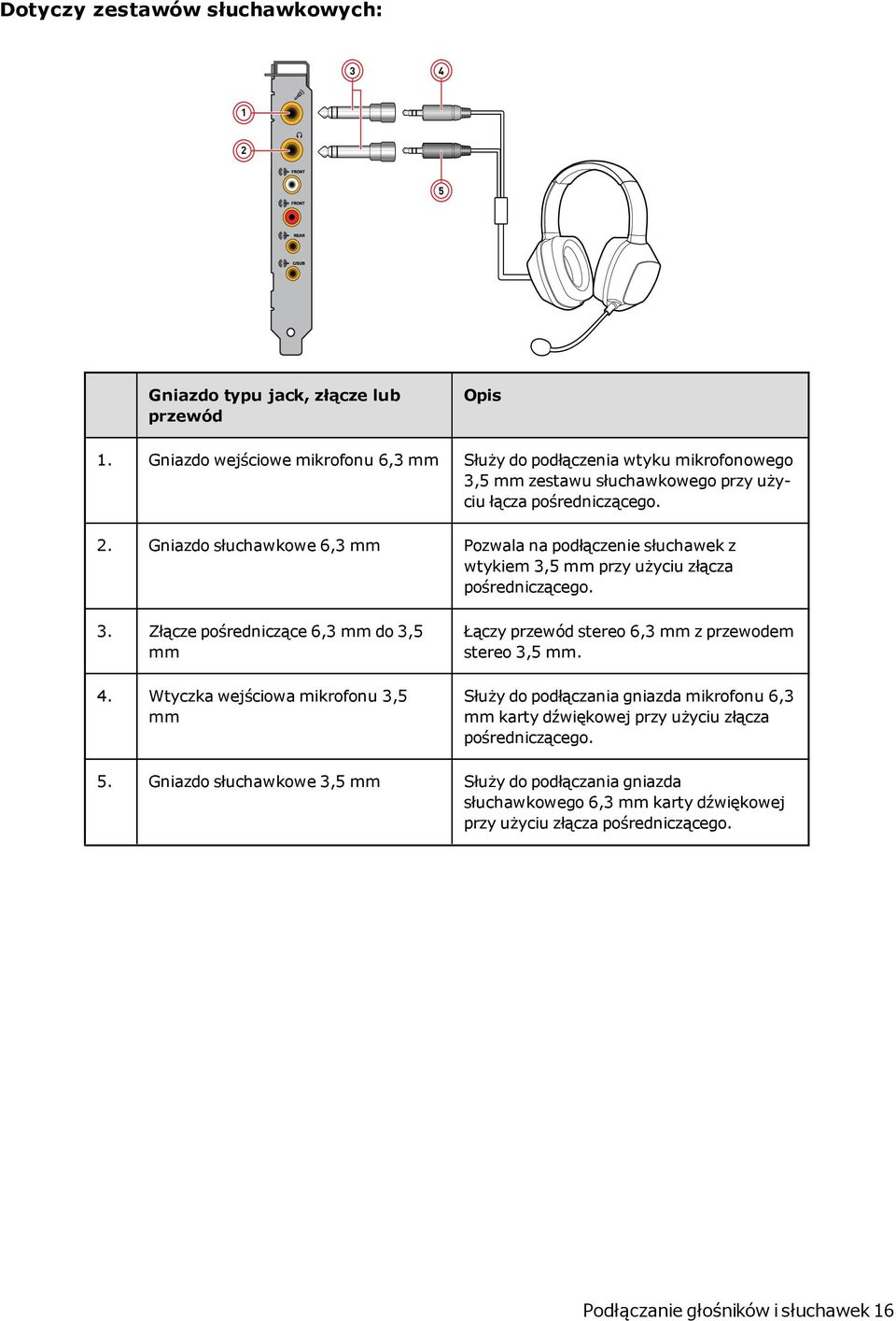 Gniazdo słuchawkowe 6,3 mm Pozwala na podłączenie słuchawek z wtykiem 3,5 mm przy użyciu złącza pośredniczącego. 3. Złącze pośredniczące 6,3 mm do 3,5 mm 4.