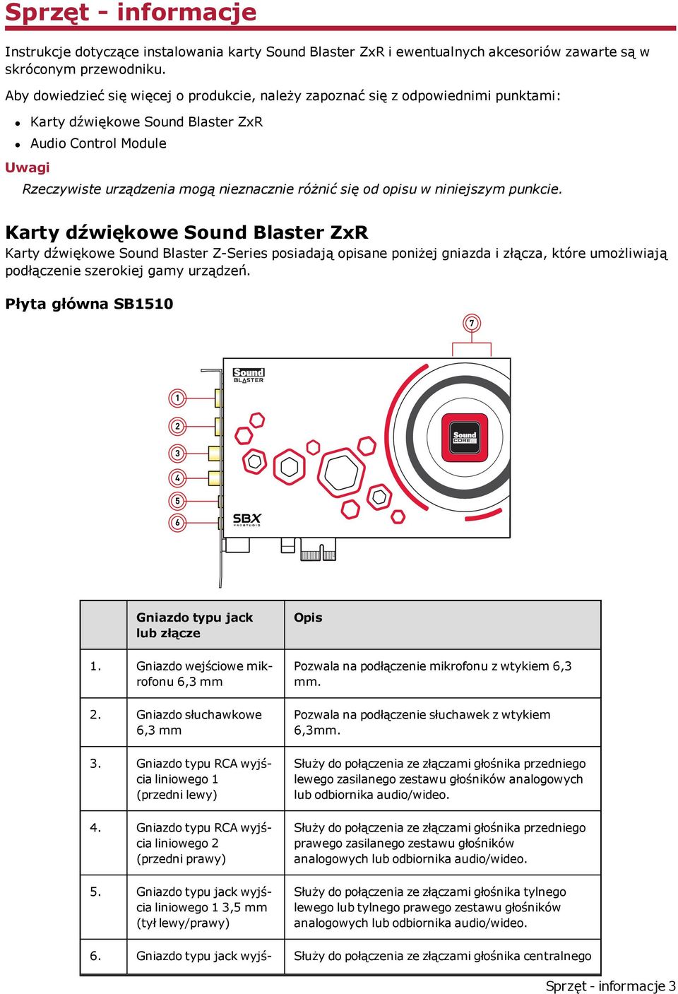 opisu w niniejszym punkcie. Karty dźwiękowe Sound Blaster ZxR Karty dźwiękowe Sound Blaster Z-Series posiadają opisane poniżej gniazda i złącza, które umożliwiają podłączenie szerokiej gamy urządzeń.