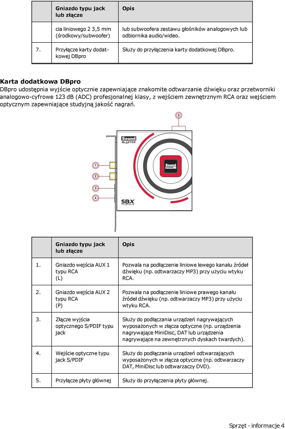 Karta dodatkowa DBpro DBpro udostępnia wyjście optycznie zapewniające znakomite odtwarzanie dźwięku oraz przetworniki analogowo-cyfrowe 123 db (ADC) profesjonalnej klasy, z wejściem zewnętrznym RCA