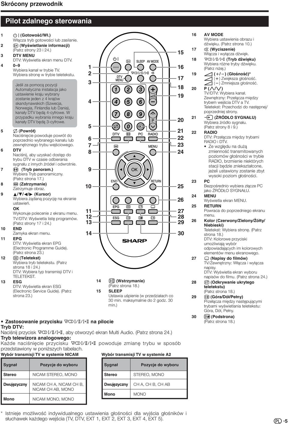 Jeśli za pomocą pozycji Automatyczna instalacja jako ustawienie kraju wybrany zostanie jeden z 4 krajów skandynawskich (Szwecja, Norwegia, Finlandia lub Dania), kanały DTV będą 4-cyfrowe.