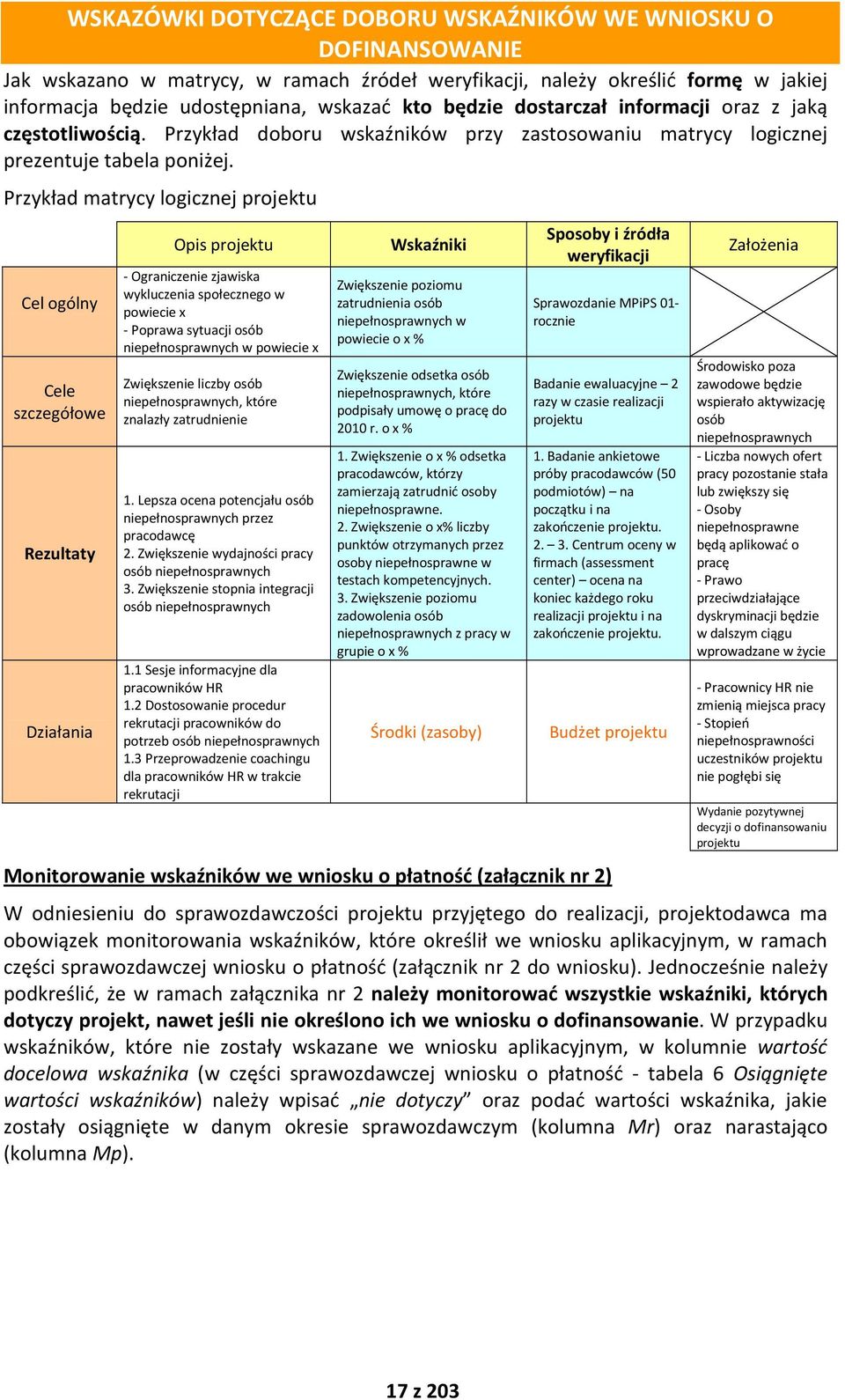 Przykład matrycy logicznej projektu Cel ogólny Cele szczegółowe Rezultaty Działania Opis projektu - Ograniczenie zjawiska wykluczenia społecznego w powiecie x - Poprawa sytuacji osób