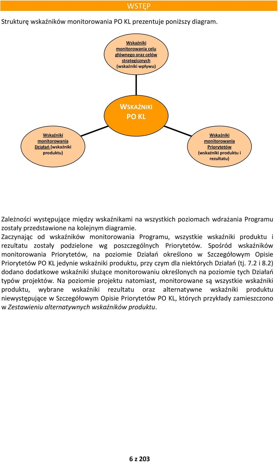 produktu i rezultatu) Zależności występujące między wskaźnikami na wszystkich poziomach wdrażania Programu zostały przedstawione na kolejnym diagramie.