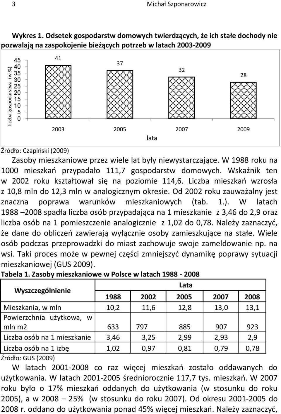 Czapioski (2009) Zasoby mieszkaniowe przez wiele lat były niewystarczające. W 1988 roku na 1000 mieszkao przypadało 111,7 gospodarstw domowych.