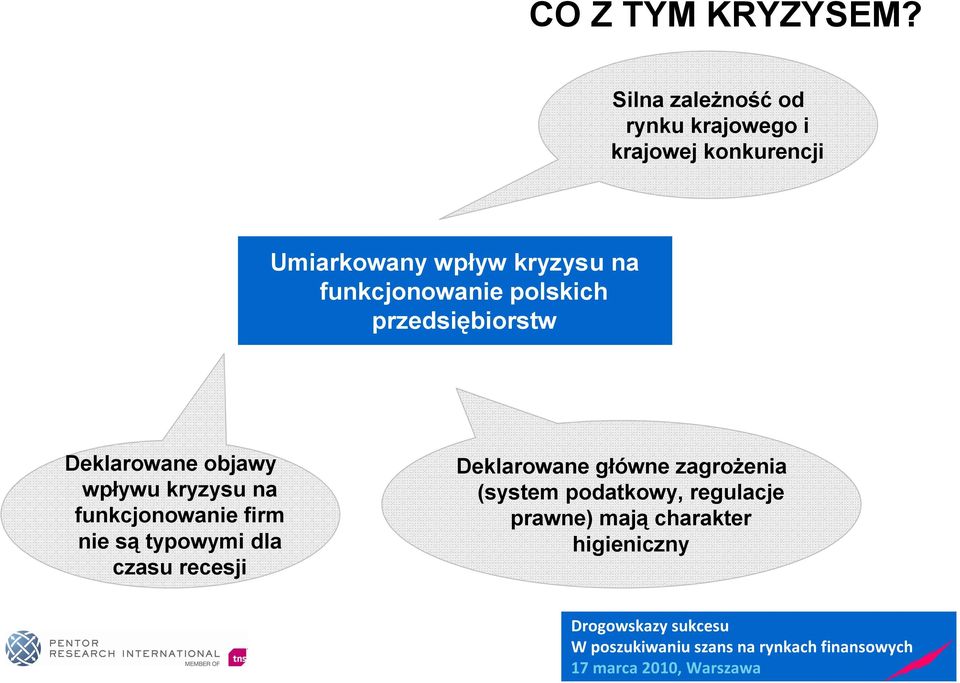 kryzysu na funkcjonowanie polskich przedsiębiorstw Deklarowane objawy wpływu