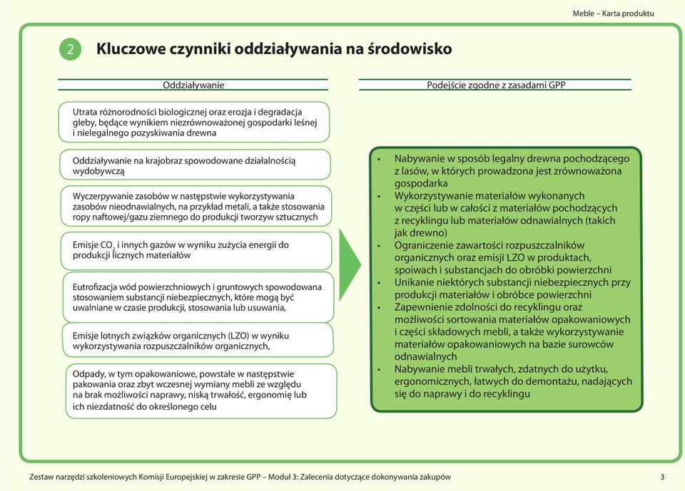 przykład metali, a także stosowania ropy naftowej/gazu ziemnego do produkcji tworzyw sztucznych Emisje CO 2 i innych gazów w wyniku zużycia energii do produkcji licznych materiałów Eutrofizacja wód