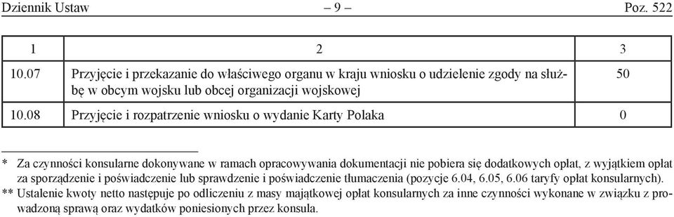 08 Przyjęcie i rozpatrzenie wniosku o wydanie Karty Polaka 0 50 * Za czynności konsularne dokonywane w ramach opracowywania dokumentacji nie pobiera się dodatkowych