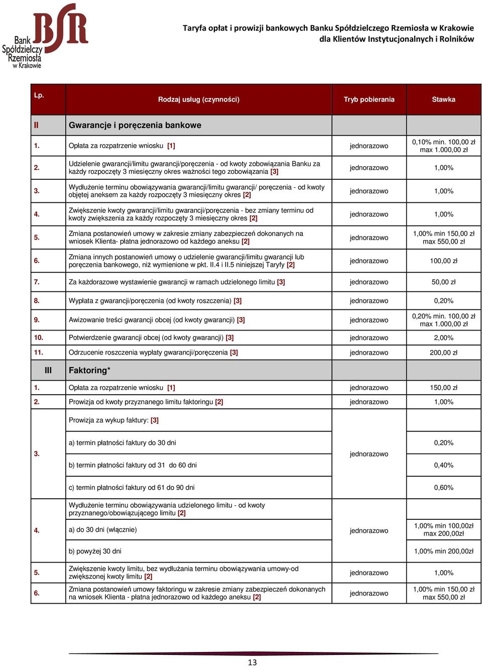 gwarancji/ poręczenia - od kwoty objętej aneksem za każdy rozpoczęty 3 miesięczny okres [2] Zwiększenie kwoty gwarancji/limitu gwarancji/poręczenia - bez zmiany terminu od kwoty zwiększenia za każdy