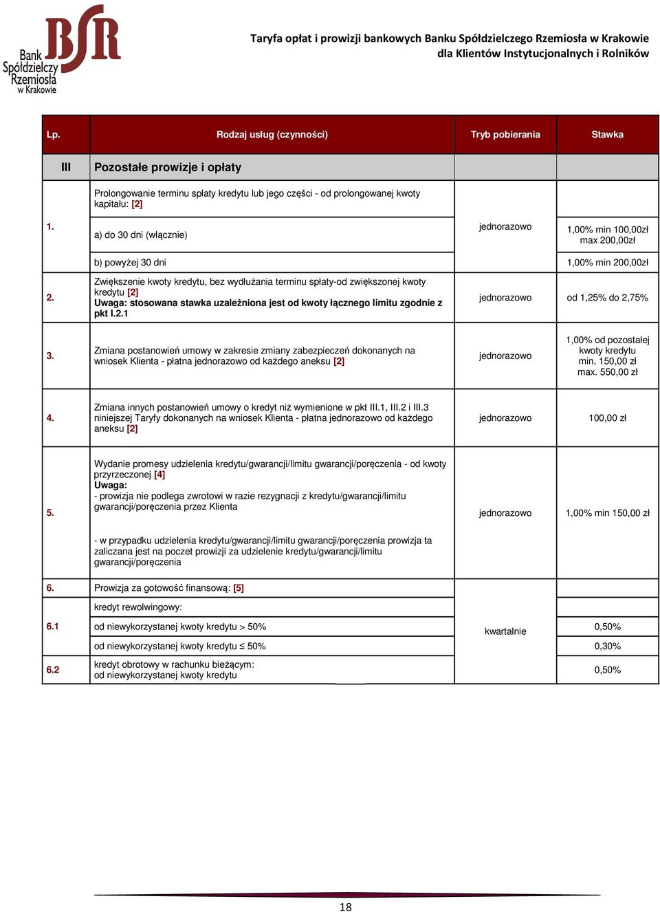 Zwiększenie kwoty kredytu, bez wydłużania terminu spłaty-od zwiększonej kwoty kredytu [2] Uwaga: stosowana stawka uzależniona jest od kwoty łącznego limitu zgodnie z pkt I.2.1 od 1,25% do 2,75% 3.