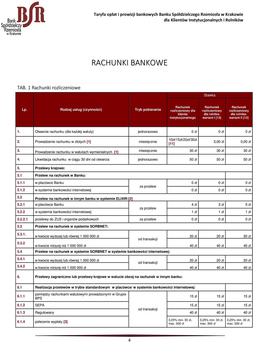 Otwarcie rachunku (dla każdej waluty) 0 zł 0 zł 0 zł 2. Prowadzenie rachunku w złotych [1] miesięcznie 3.