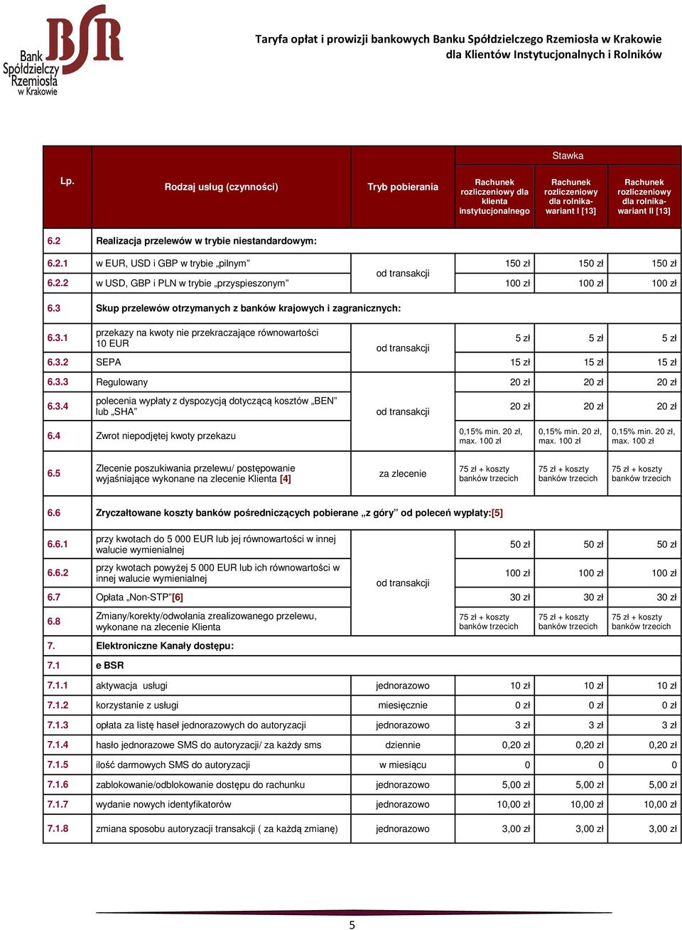 2 Realizacja przelewów w trybie niestandardowym: 6.2.1 w EUR, USD i GBP w trybie pilnym 150 zł 150 zł 150 zł 6.2.2 w USD, GBP i PLN w trybie przyspieszonym 100 zł 100 zł 100 zł 6.