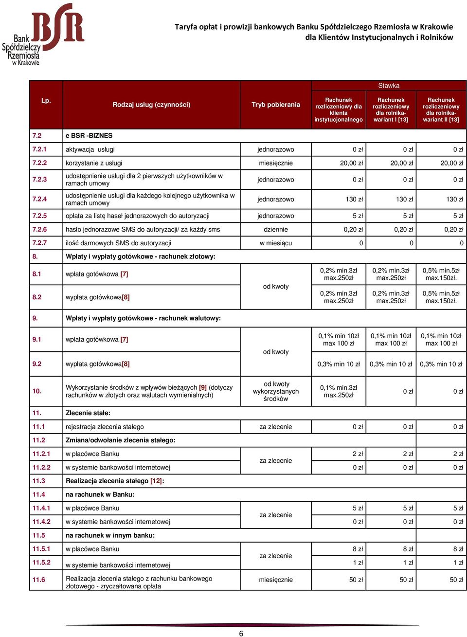 2 e BSR -BIZNES 7.2.1 aktywacja usługi 0 zł 0 zł 0 zł 7.2.2 korzystanie z usługi miesięcznie 20,00 zł 20,00 zł 20,00 zł 7.2.3 7.2.4 udostępnienie usługi dla 2 pierwszych użytkowników w ramach umowy udostępnienie usługi dla każdego kolejnego użytkownika w ramach umowy 0 zł 0 zł 0 zł 130 zł 130 zł 130 zł 7.