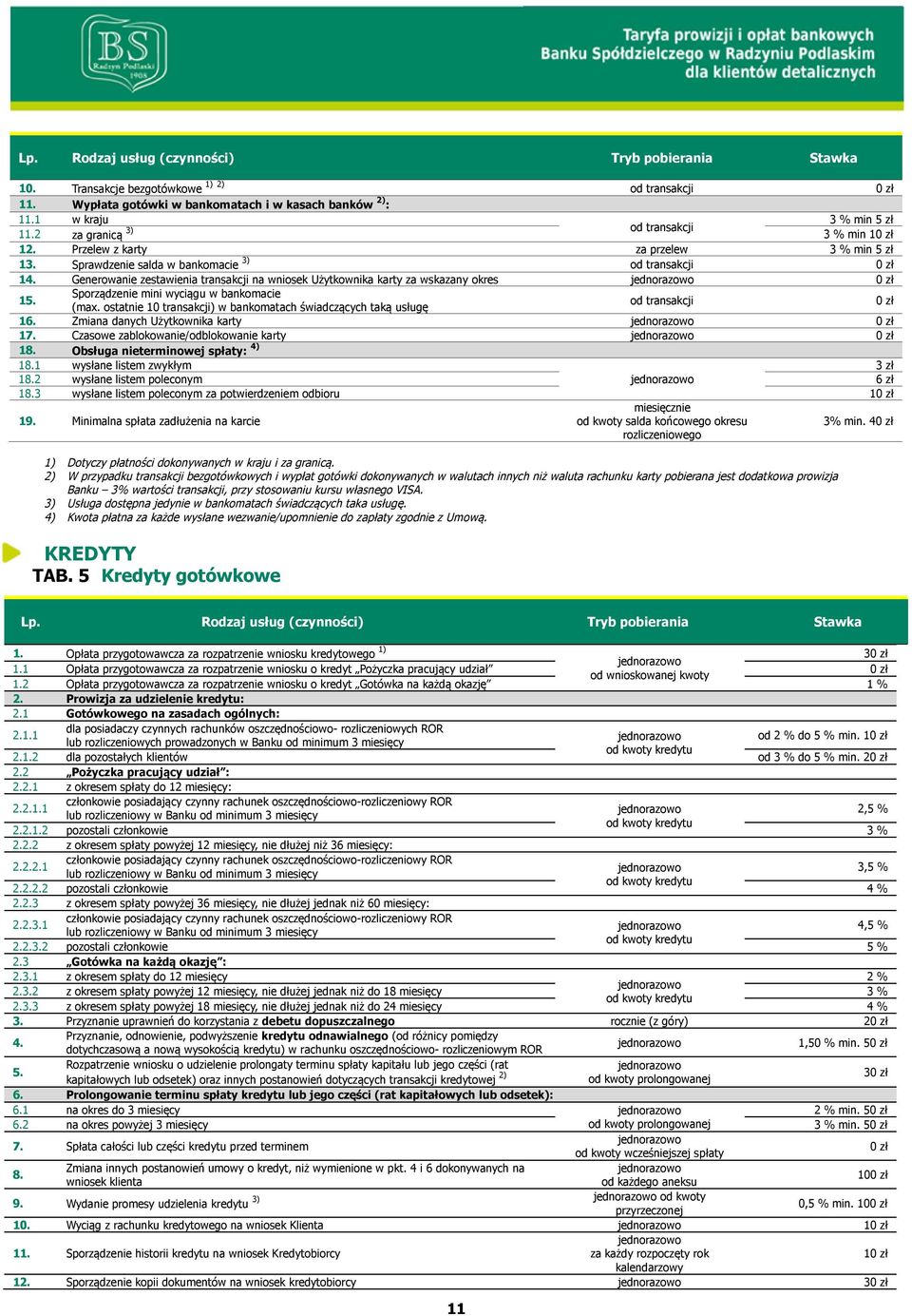 Generowanie zestawienia transakcji na wniosek Użytkownika karty za wskazany okres 0 zł Sporządzenie mini wyciągu w bankomacie 15. 0 zł (max.