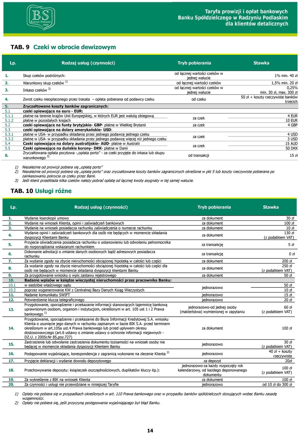 Zwrot czeku nieopłaconego przez trasata opłata pobierana od podawcy czeku od czeku 50 zł + koszty rzeczywiste 5. Zryczałtowane koszty zagranicznych: 5.1 