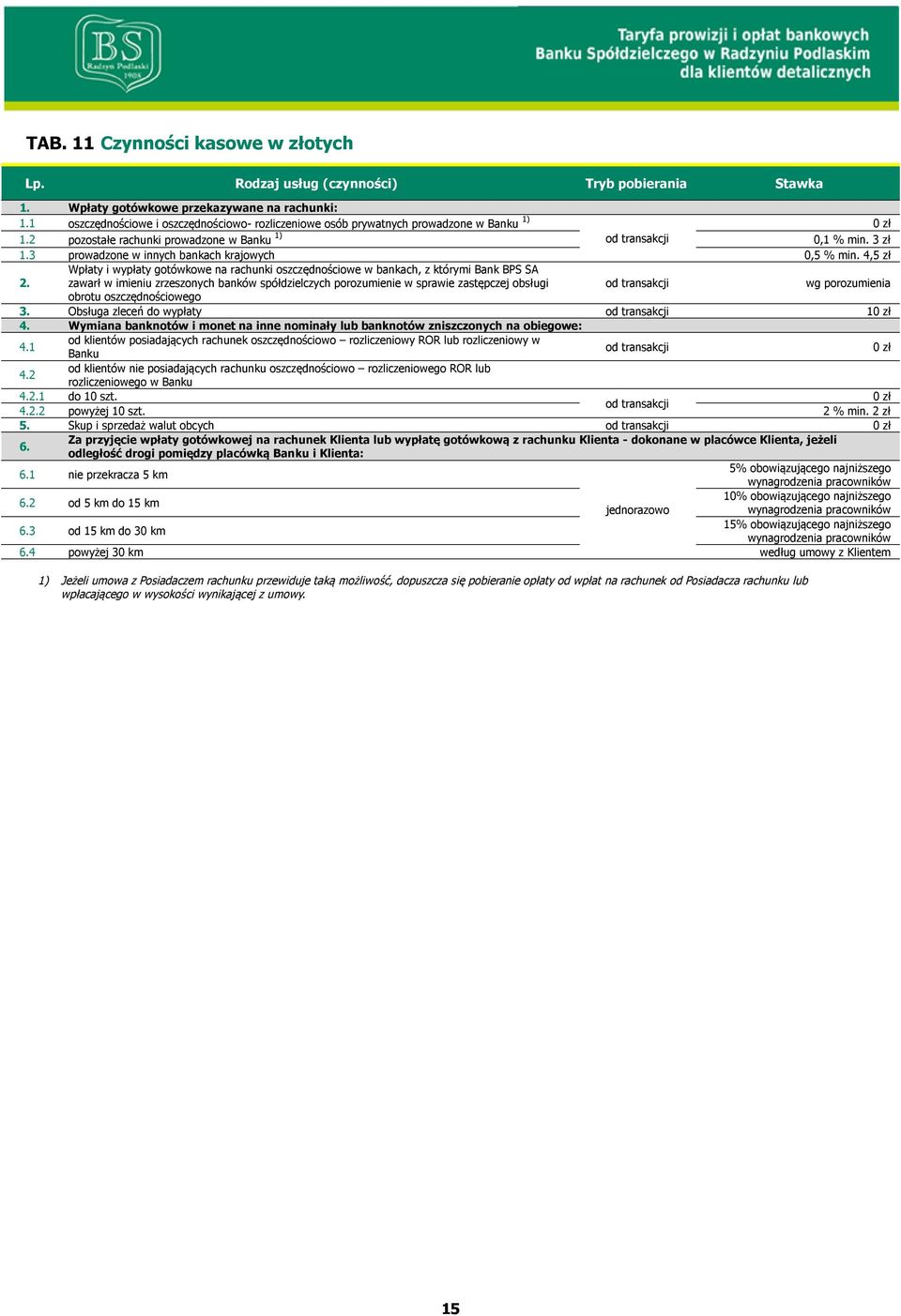 4, 2. Wpłaty i wypłaty gotówkowe na rachunki oszczędnościowe w bankach, z którymi Bank BPS SA zawarł w imieniu zrzeszonych spółdzielczych porozumienie w sprawie zastępczej obsługi wg porozumienia