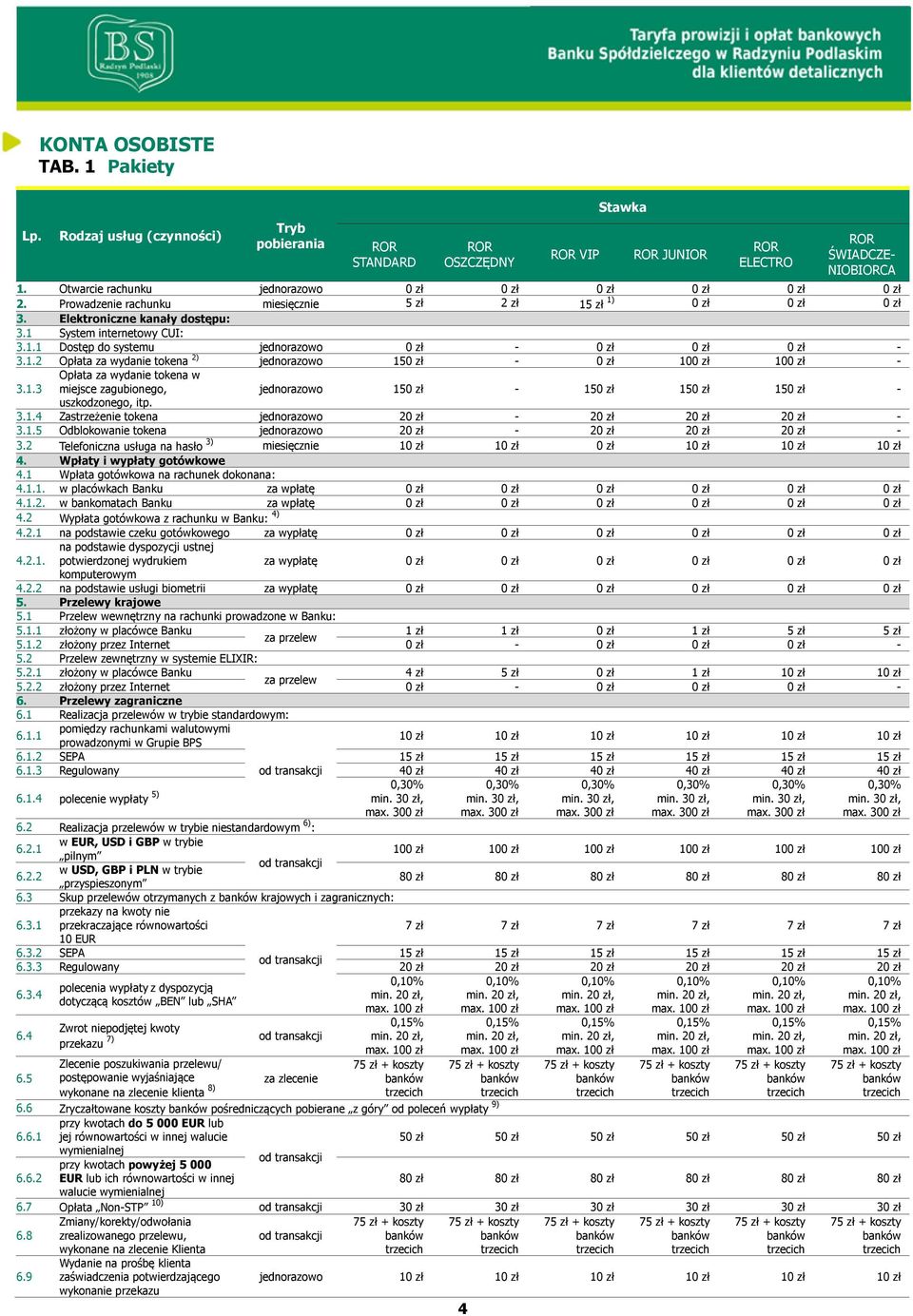 1.3 miejsce zagubionego, 150 zł - 150 zł 150 zł 150 zł - uszkodzonego, itp. 3.1.4 Zastrzeżenie tokena 20 zł - 20 zł 20 zł 20 zł - 3.1.5 Odblokowanie tokena 20 zł - 20 zł 20 zł 20 zł - 3.