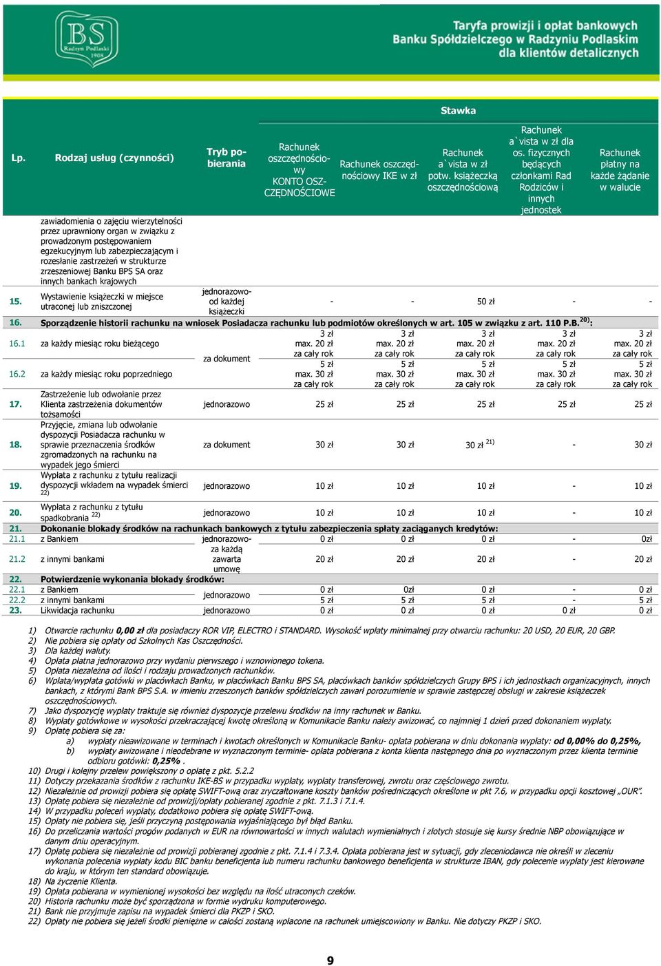 zrzeszeniowej Banku BPS SA oraz innych bankach krajowych Wystawienie książeczki w miejsce utraconej lub zniszczonej Tryb pobierania od każdej książeczki za dokument oszczędnościowy oszczędnościowy