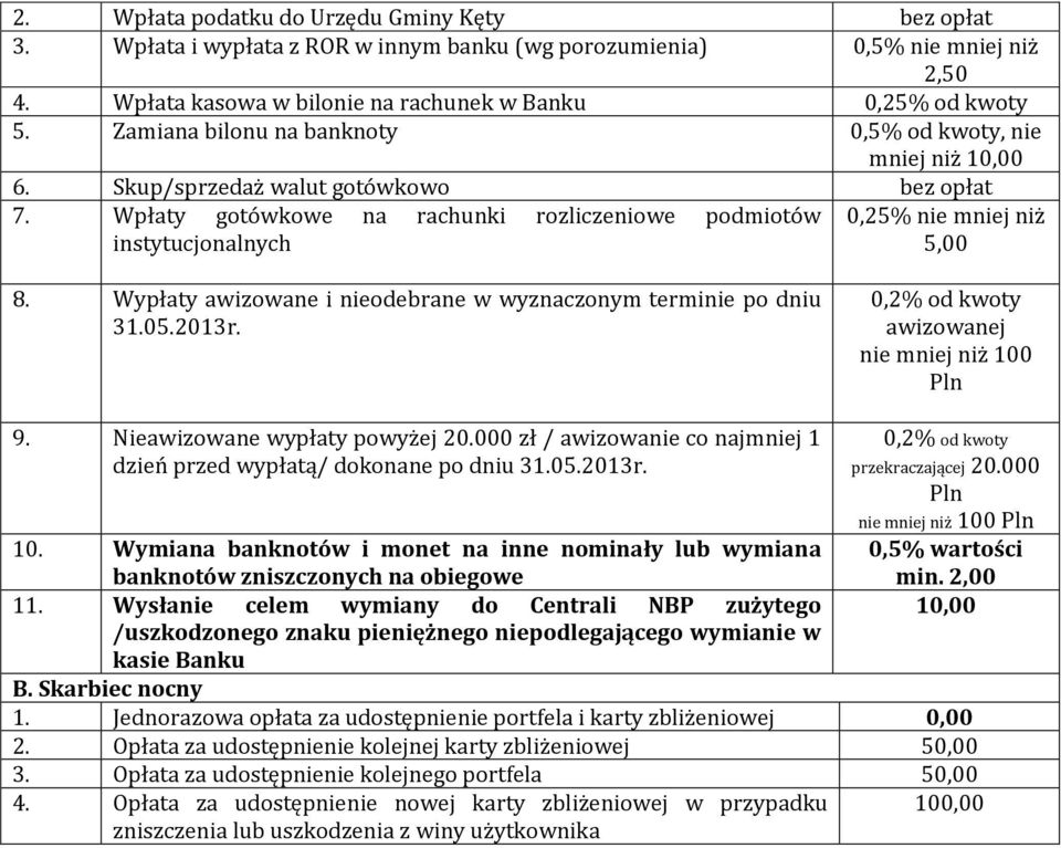 Wypłaty awizowane i nieodebrane w wyznaczonym terminie po dniu 31.05.2013r. 0,2% od kwoty awizowanej nie mniej niż 100 Pln 9. Nieawizowane wypłaty powyżej 20.