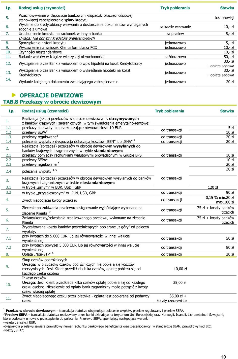 Uruchomienie kredytu na rachunek w innym banku 5,- zł Uwaga: Nie dotyczy kredytów preferencyjnych 8. Sporządzenie historii kredytu 5,- zł 9. Wystawienie na wniosek Klienta formularza PCC 10,- zł 10.