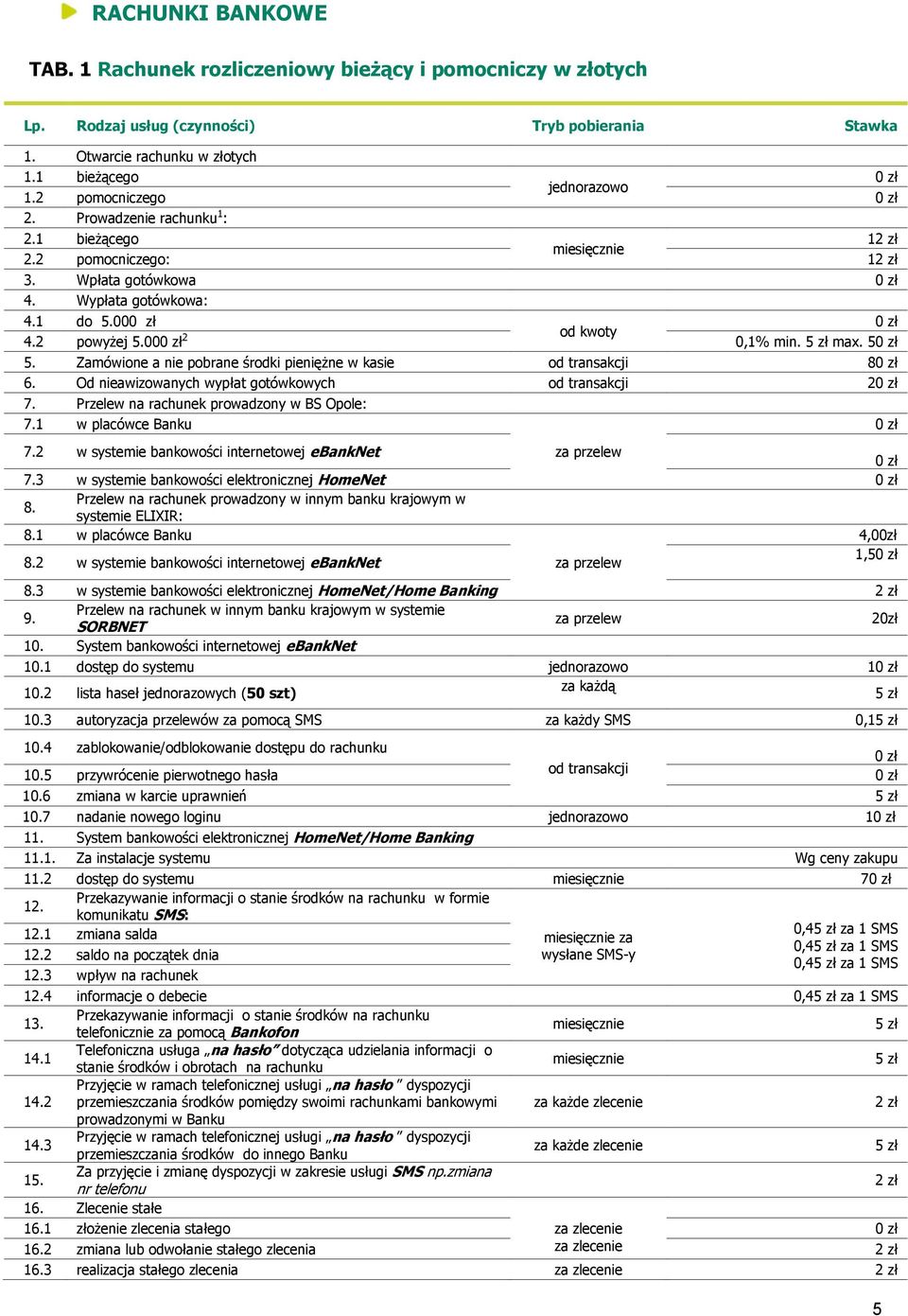 Zamówione a nie pobrane środki pieniężne w kasie 8 6. Od nieawizowanych wypłat gotówkowych 2 7. Przelew na rachunek prowadzony w BS Opole: 7.1 w placówce Banku 7.