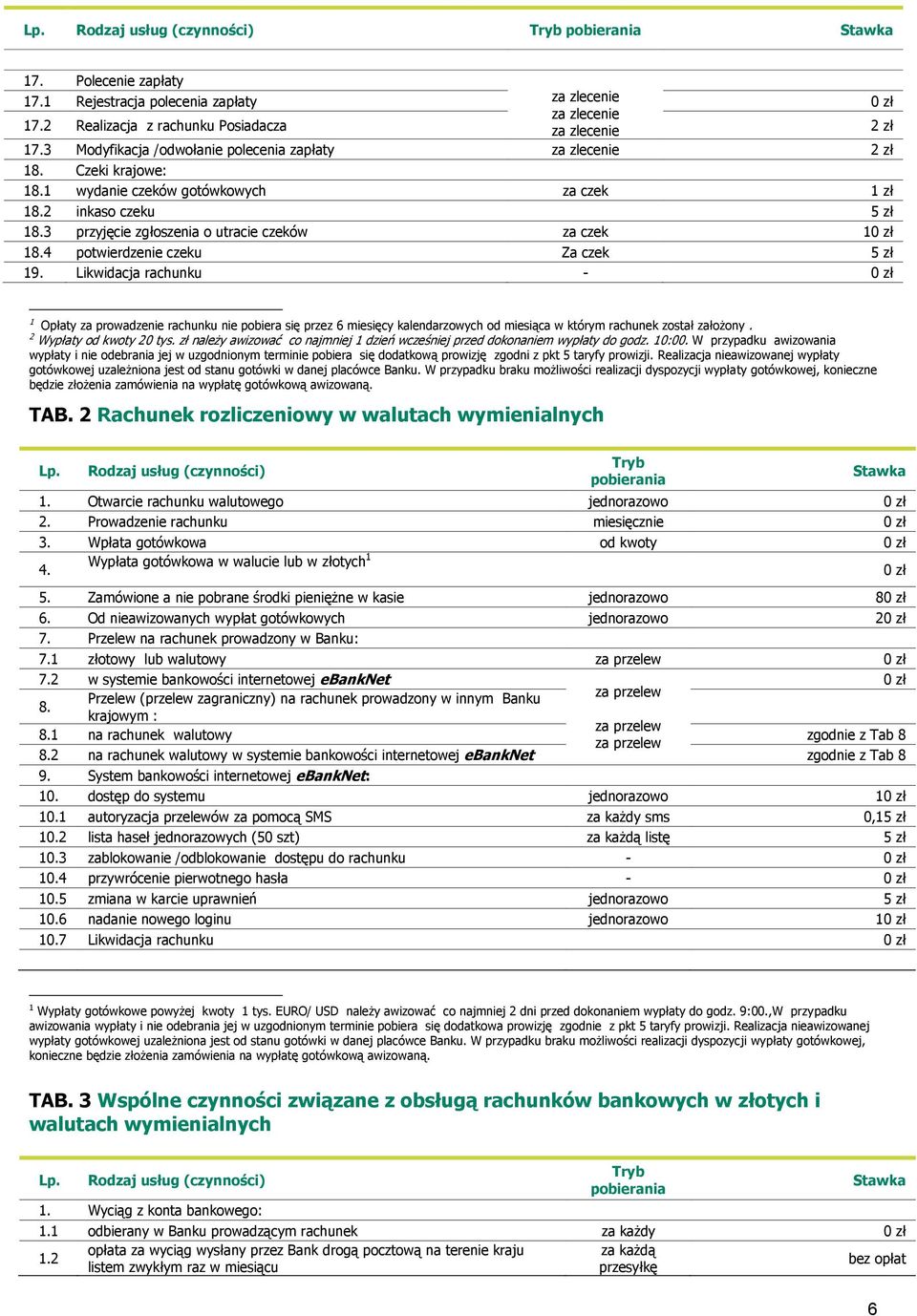 4 potwierdzenie czeku Za czek 19. Likwidacja rachunku - 1 Opłaty za prowadzenie rachunku nie pobiera się przez 6 miesięcy kalendarzowych od miesiąca w którym rachunek został założony.