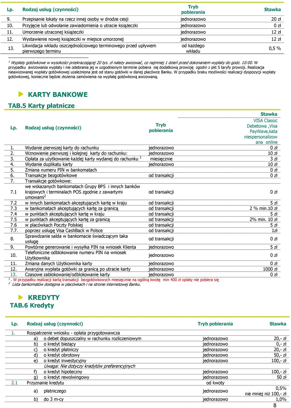 Likwidacja wkładu oszczędnościowego terminowego przed upływem pierwszego terminu od każdego wkładu 0,5 % 1 Wypłaty gotówkowe w wysokości przekraczającej 20 tys.