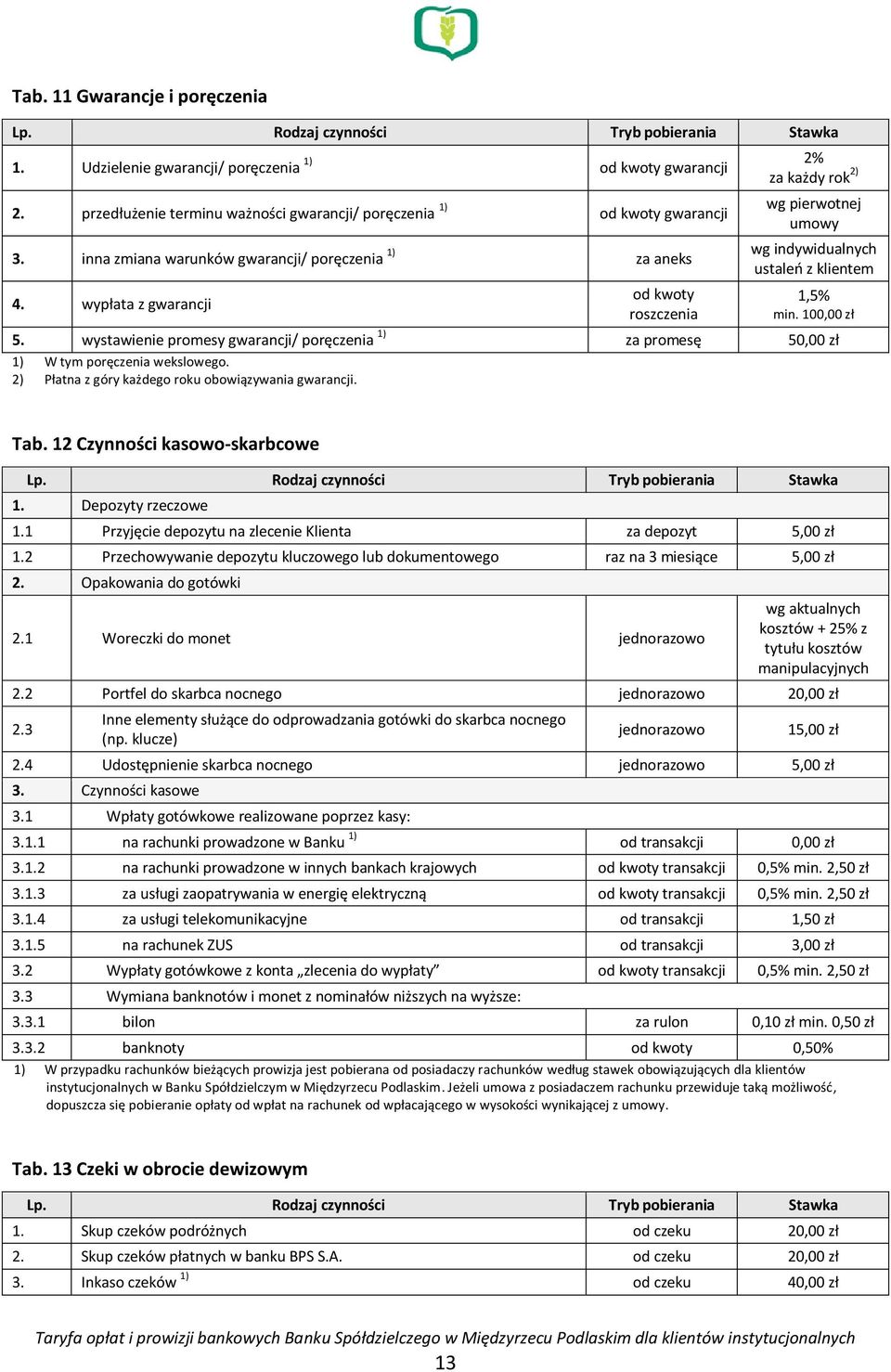 wystawienie promesy gwarancji/ poręczenia 1) za promesę 5 1) W tym poręczenia wekslowego. 2) Płatna z góry każdego roku obowiązywania gwarancji. Tab. 12 Czynności kasowo-skarbcowe 1.