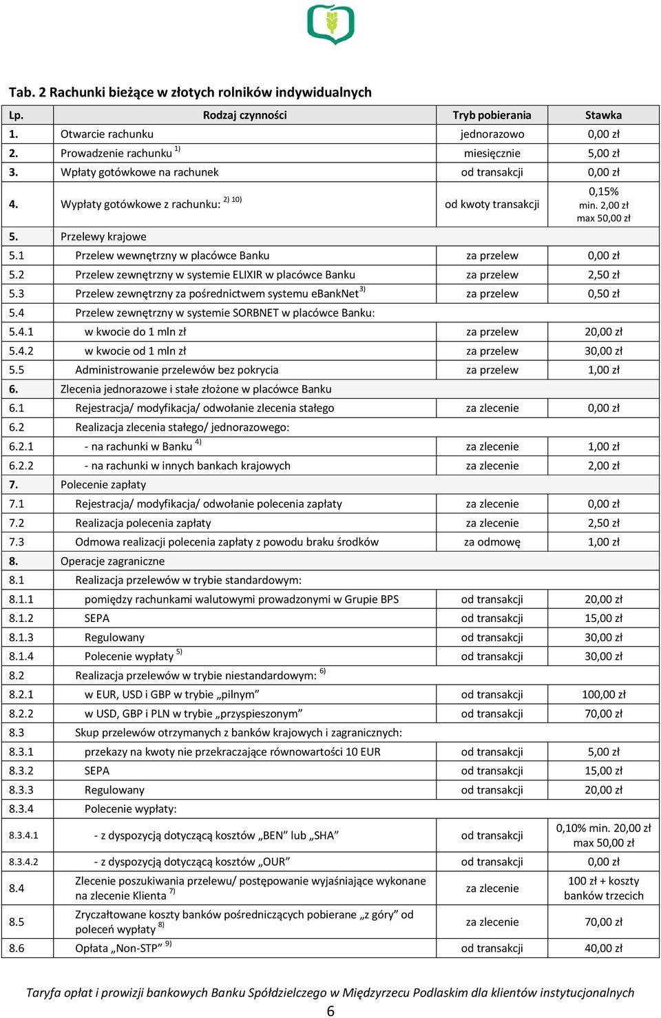 2 Przelew zewnętrzny w systemie ELIXIR w placówce Banku za przelew 2,50 zł 5.3 Przelew zewnętrzny za pośrednictwem systemu ebanknet 3) za przelew 0,50 zł 5.