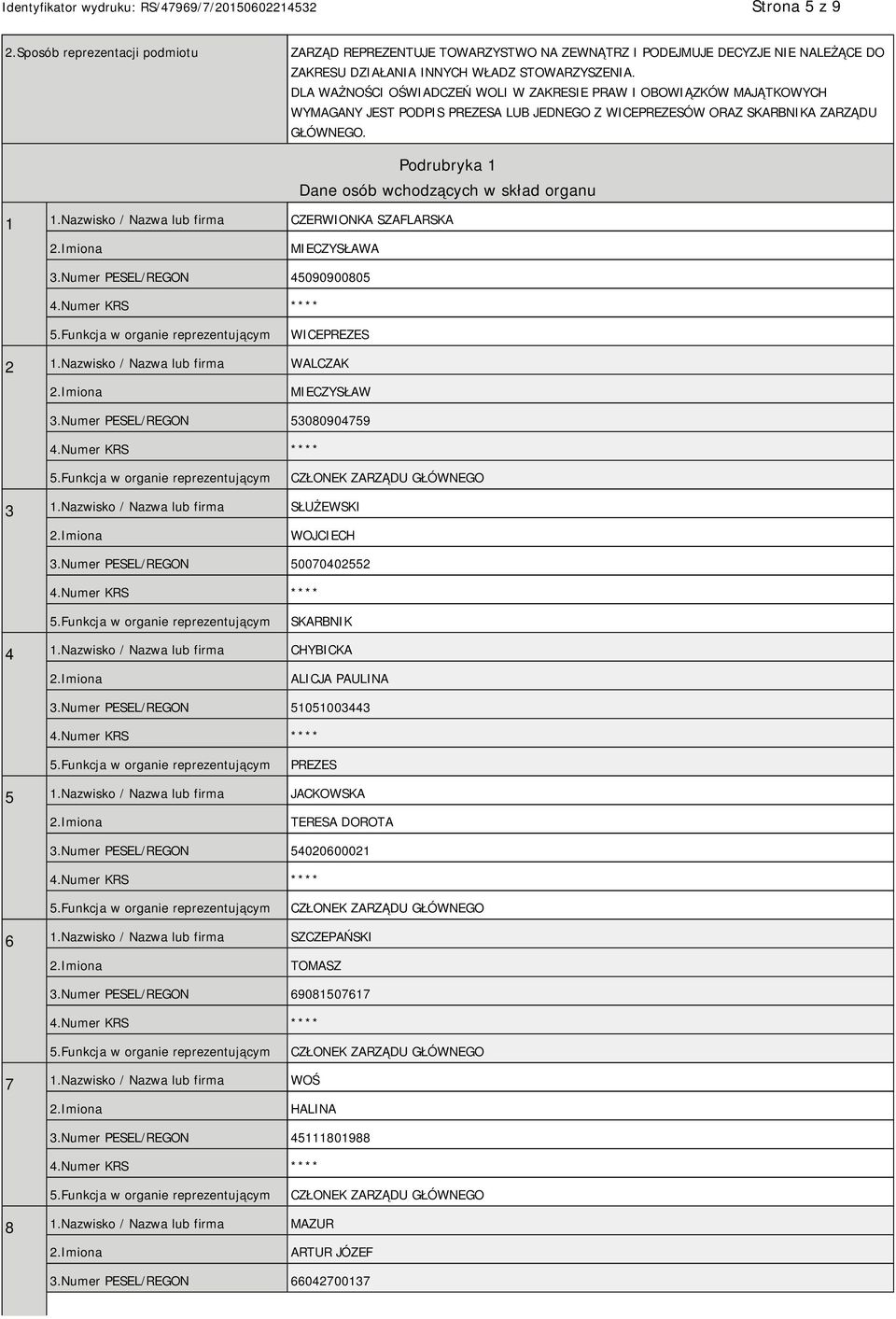 Podrubryka 1 Dane osób wchodzących w skład organu 1 1.Nazwisko / Nazwa lub firma CZERWIONKA SZAFLARSKA MIECZYSŁAWA 3.Numer PESEL/REGON 45090900805 WICEPREZES 2 1.