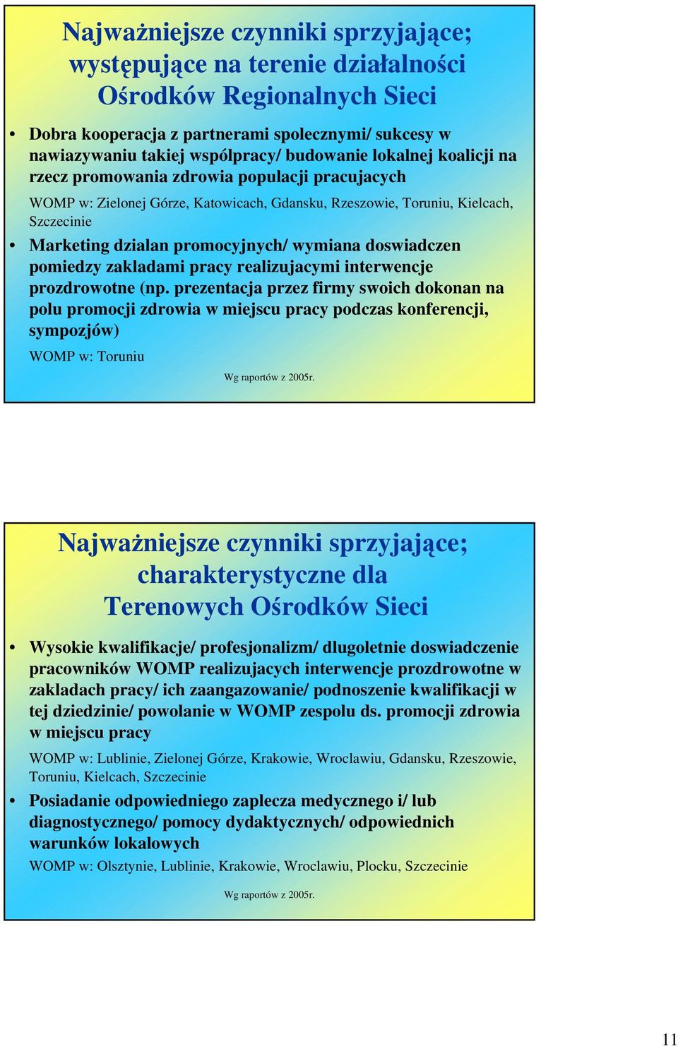 doswiadczen pomiedzy zakladami pracy realizujacymi interwencje prozdrowotne (np.