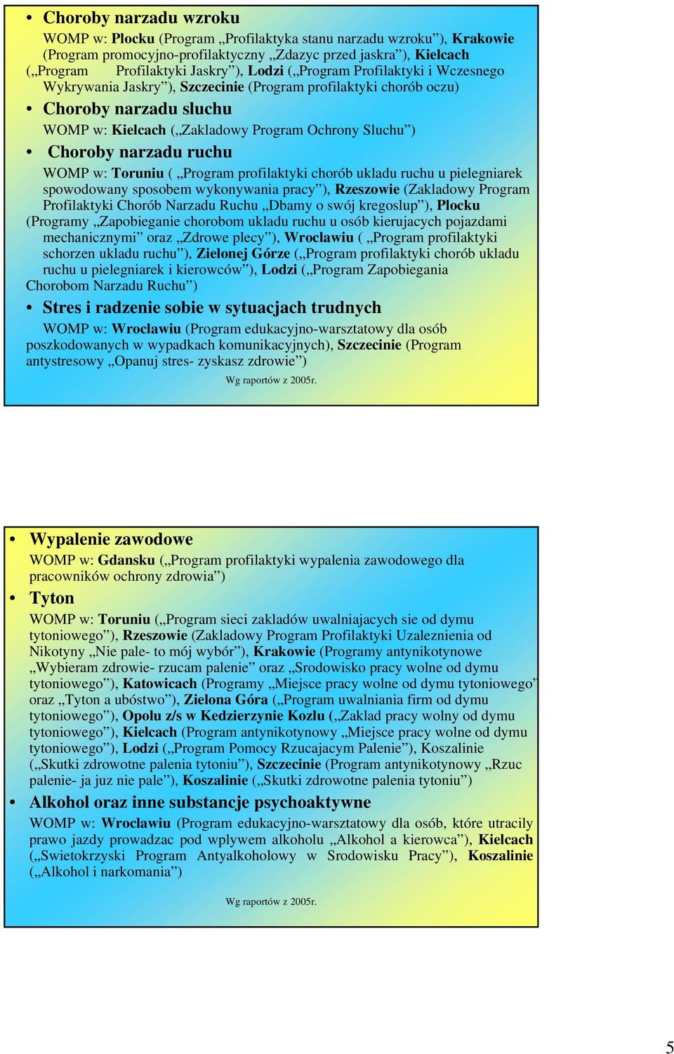 ruchu WOMP w: Toruniu ( Program profilaktyki chorób ukladu ruchu u pielegniarek spowodowany sposobem wykonywania pracy ), Rzeszowie (Zakladowy Program Profilaktyki Chorób Narzadu Ruchu Dbamy o swój