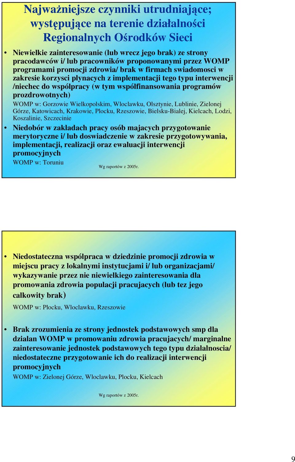 programów prozdrowotnych) WOMP w: Gorzowie Wielkopolskim, Wloclawku, Olsztynie, Lublinie, Zielonej Górze, Katowicach, Krakowie, Plocku, Rzeszowie, Bielsku-Bialej, Kielcach, Lodzi, Koszalinie,