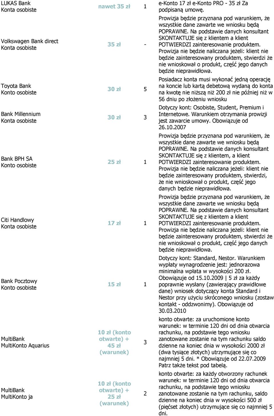 (warunek) 3 2 e-konto 17 zł e-konto PRO - 35 zł Za podpisaną umowę.