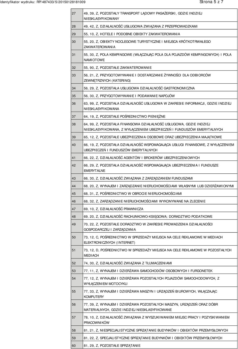 Z, POZOSTAŁE ZAKWATEROWA 33 56, 21, Z, PRZYGOTOWYWA I DOSTARCZA ŻYWNOŚCI DLA ODBIORCÓW ZEWNĘTRZNYCH (KATERING) 34 56, 29, Z, POZOSTAŁA USŁUGOWA DZIAŁALNOŚĆ GASTRONOMICZNA 35 56, 30, Z, PRZYGOTOWYWA I