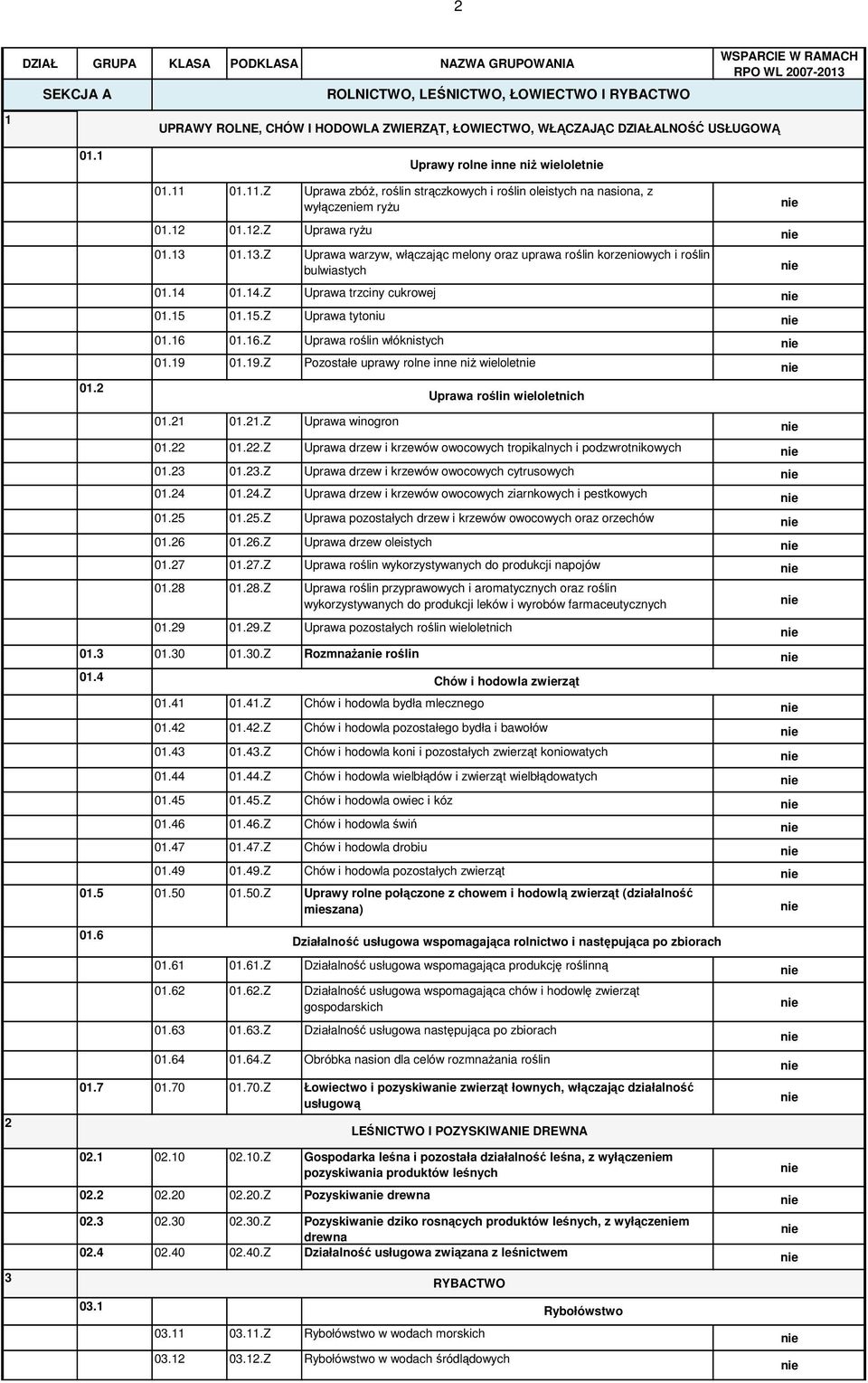 14 01.14.Z Uprawa trzciny cukrowej 01.15 01.15.Z Uprawa tytoniu 01.16 01.16.Z Uprawa roślin włóknistych 01.19 01.19.Z Pozostałe uprawy rolne inne niŝ wielolet 01.2 Uprawa roślin wieloletnich 01.21 01.