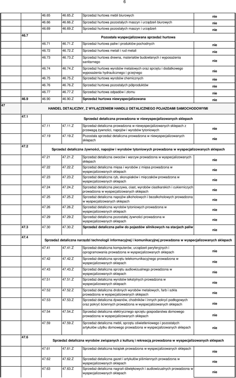 46.73.Z SprzedaŜ hurtowa drewna, materiałów budowlanych i wyposaŝenia sanitarnego 46.74 46.74.Z SprzedaŜ hurtowa wyrobów metalowych oraz sprzętu i dodatkowego wyposaŝenia hydraulicznego i grzejnego 46.