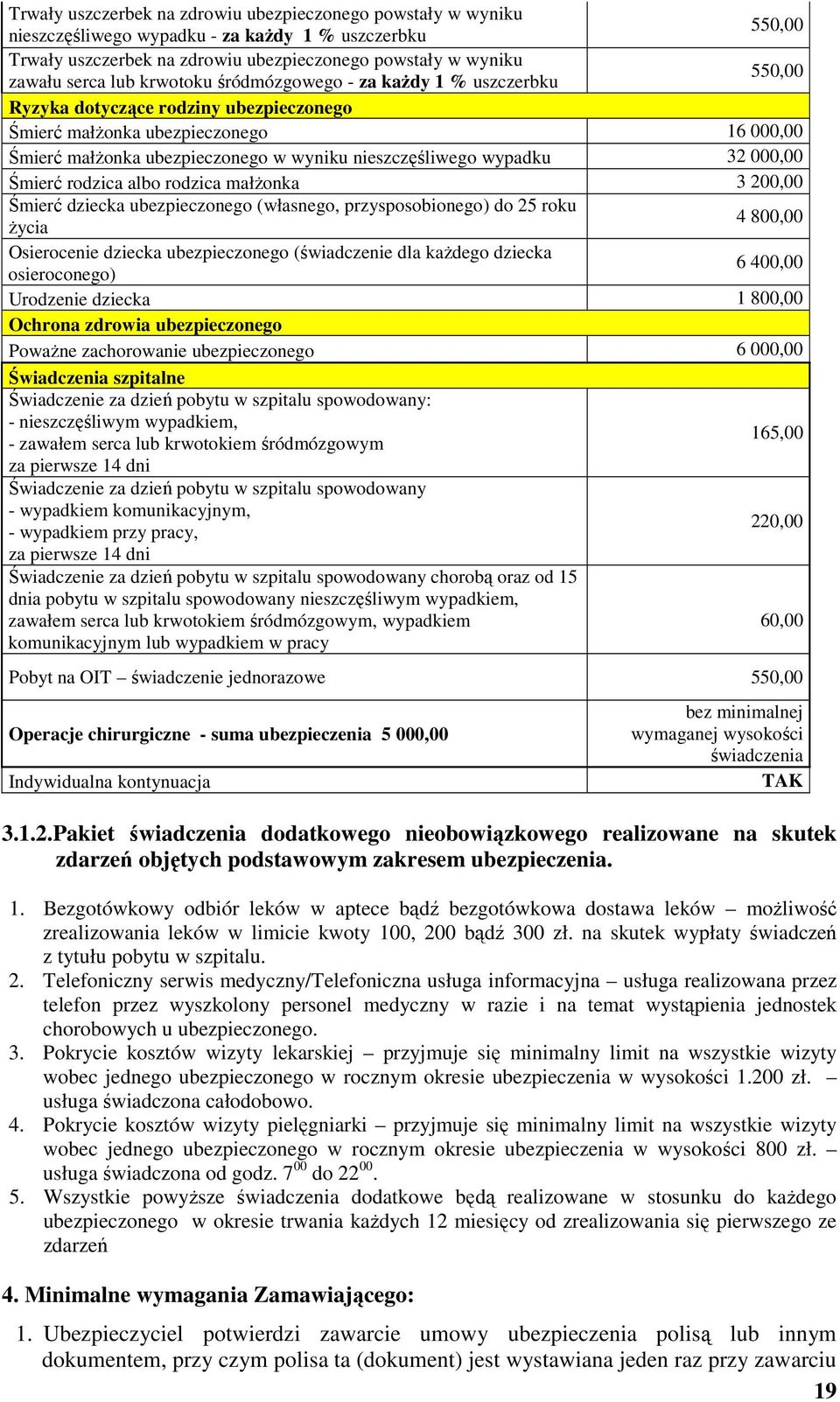 wypadku 32 000,00 Śmierć rodzica albo rodzica małżonka 3 200,00 Śmierć dziecka ubezpieczonego (własnego, przysposobionego) do 25 roku 4 800,00 życia Osierocenie dziecka ubezpieczonego (świadczenie